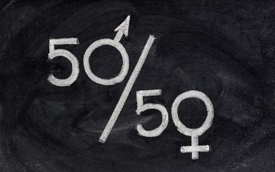 Gap salarial entre homens e mulheres mantém-se