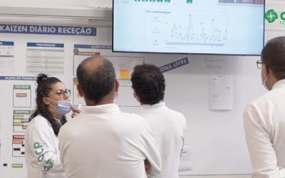 OCP Portugal implementa método Kaizen nas operações