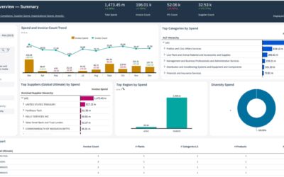 SAP Spend Connect Live revela novidades para o procurement