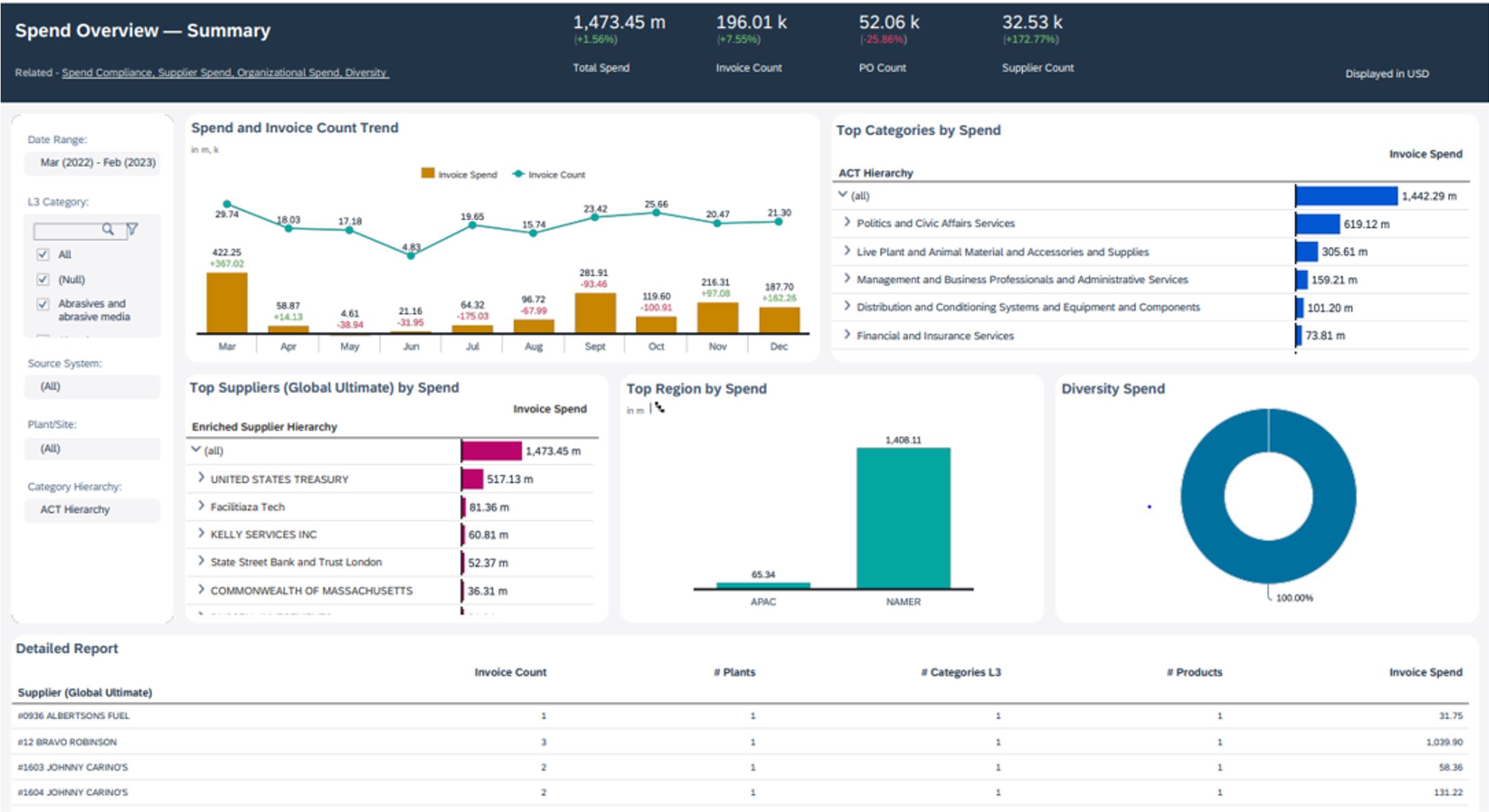 SAP Spend Connect Live revela novidades para o procurement Supply